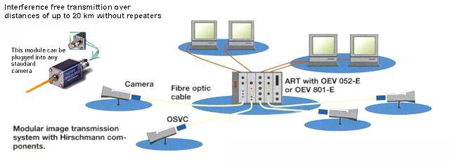 fiber-interfaces-overview