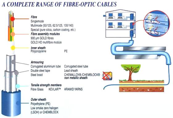 fiber-optic-range