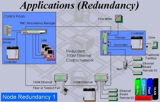 industrial-ethernet-single-ring