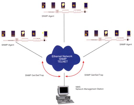 rack-monitoring-system-overview